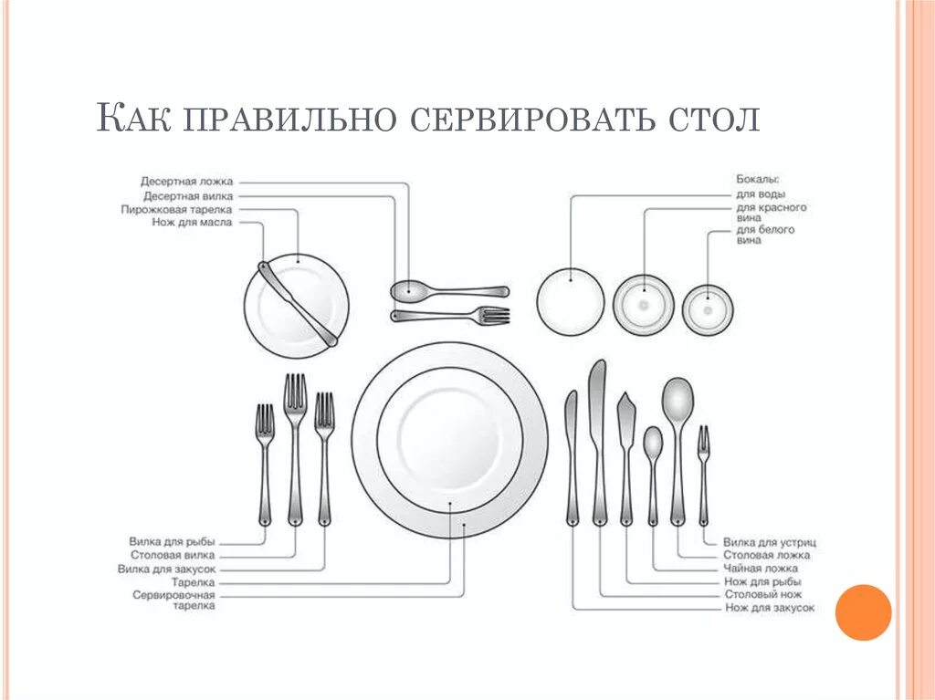 Как должны располагаться вилки ножи относительно тарелки. Столовые приборы вид спереди и сбоку. Правильная сервировка стола. Полная сервировка стола схема. Столовые приборы раскладка.