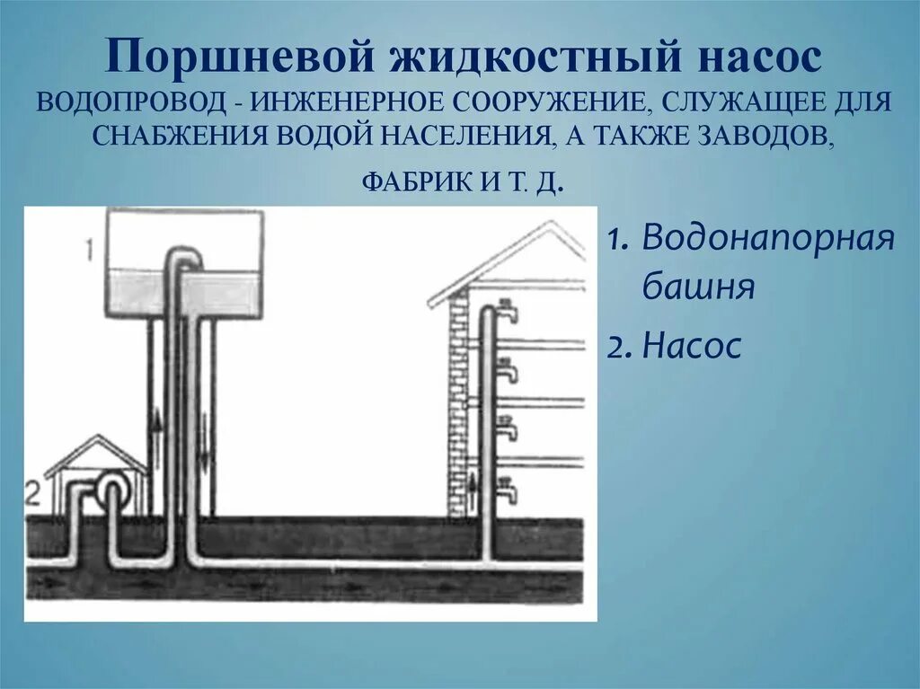 Поршневой жидкостный насос презентация 7 класс. Поршневой жидкостный насос водонапорная башня. Физика 7 кл поршневой жидкостный насос. Поршневой гидравлический насос физика 7 класс. Гидравлический насос физика 7 класс.