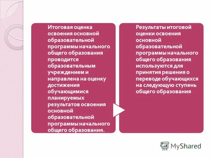 Перечислите составляющие итоговой оценки. Итоговая оценка освоения образовательной программы. Оценка качества основной образовательной программы. Предметом итоговой оценки освоения ооп является. Итоговая оценка метапредметных результатов.