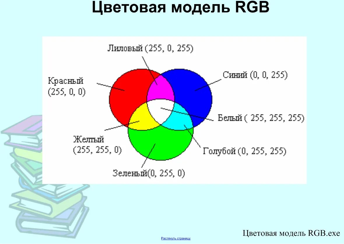 Модель RGB. Цветовая модель RGB. Аддитивная цветовая модель RGB. Цветовая модель это в информатике. Описать модель rgb