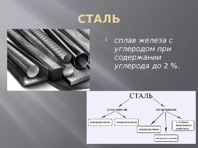 Железо углеродистая сталь. Сталь (сплав железа с углеродом) сплавы железа. Сталь (сплав железа с углеродом) схема кристаллической решетки. Сталь (сплав железа с углеродом) диаграмма. Назови черные металлы