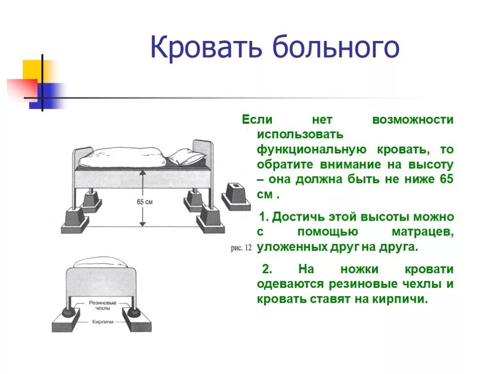Пользование функциональной кроватью алгоритм
