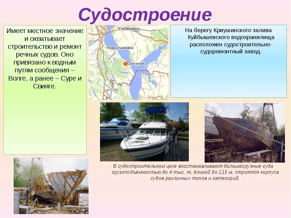 Поволжский район машиностроение. Судостроение презентация. Центр речного судостроения. Центры речного судостроения в России. Судостроение Машиностроение.