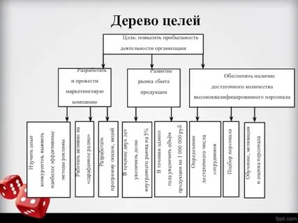 Целей снимай