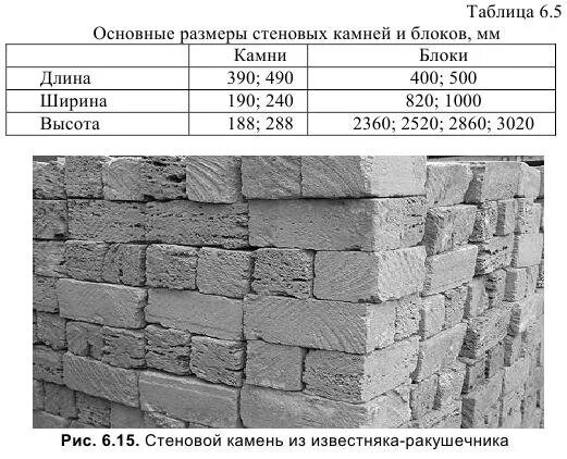 Камень ракушечник теплопроводность. Толщина стен из природного камня. Размеры камней. Размеры каменных блоков.