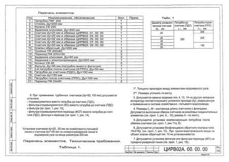 Узел смета