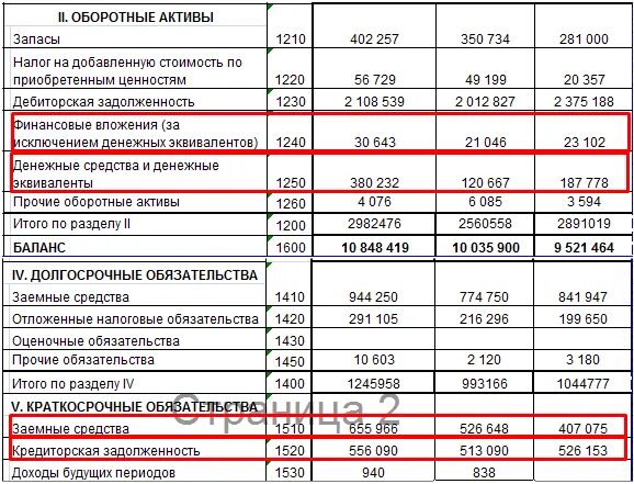 Поступления активов погашения обязательств. Заемный капитал формула по балансу. Заемные средства в бухгалтерском балансе. Заемные средства в балансе это. Заемные средства в балансе строка.