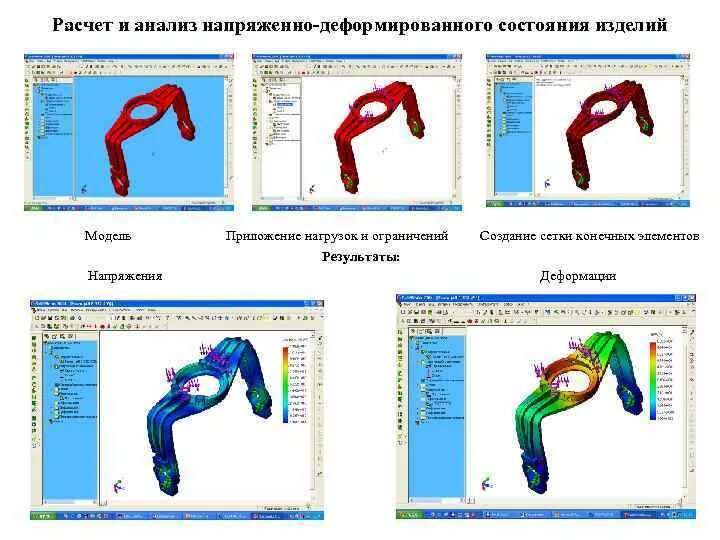 Мониторинг напряженно деформированного состояния. Расчет напряженно-деформированного состояния. методы расчета напряженно деформированного состояния. алгоритм расчёта напряжённо деформированного состояния. анализ напряженно-деформированного состояния.