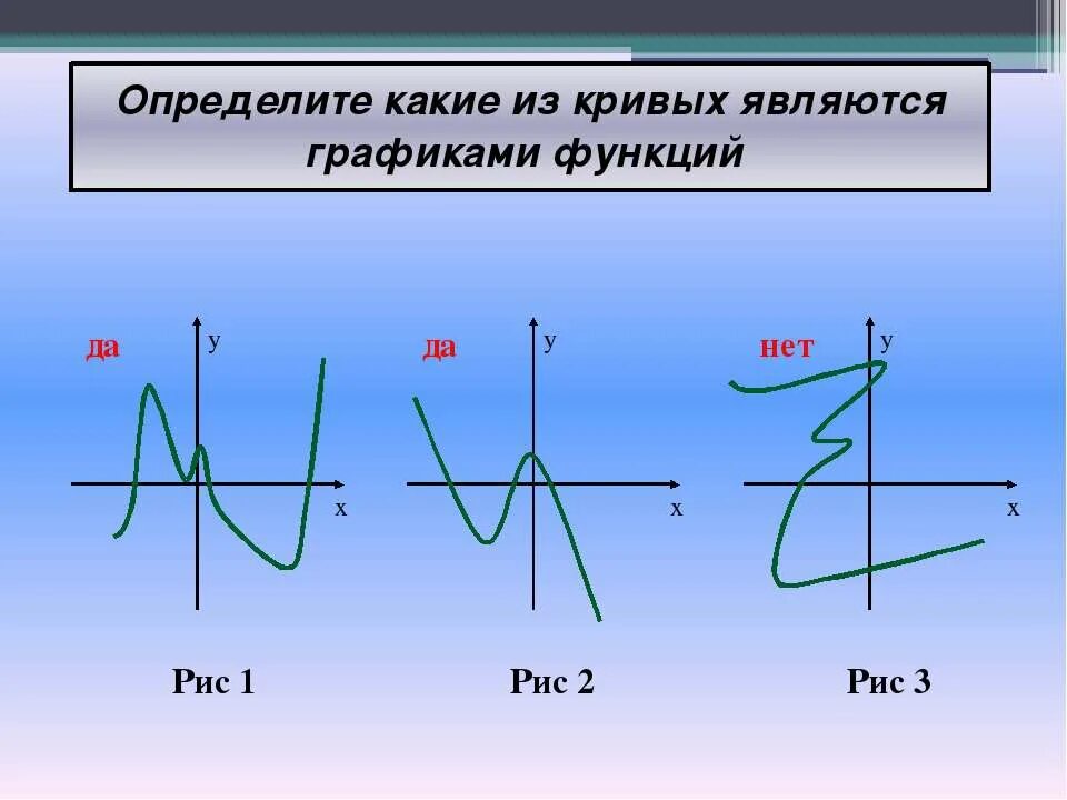 видами графиков являются. графические функции. данные для диаграммы. какие из графиков являются графиками функций. какая фигура является графиком квадратичной функции.