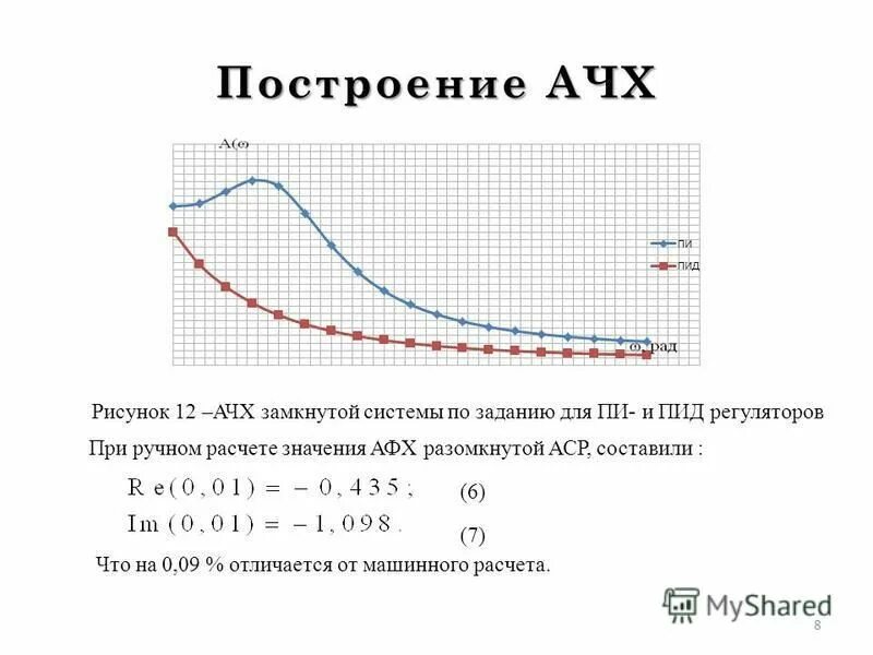 Ачх бих фильтра 1 порядка. Как построить ачх. Как построить ачх. Типовые динамические звенья лачх. Ачх усилителя микрокап.