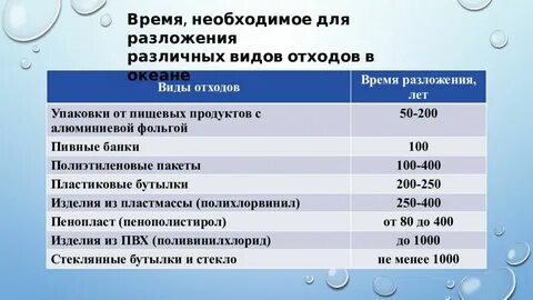 Упаковка для пищевых продуктов время разложения