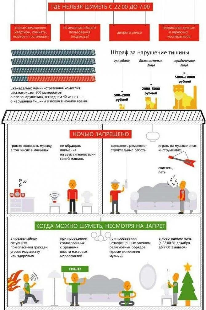 Закон когда можно шуметь. Когда запрещается шуметь в многоквартирном доме. Инфографика закон о тишине. Строительные работы в выходные дни.