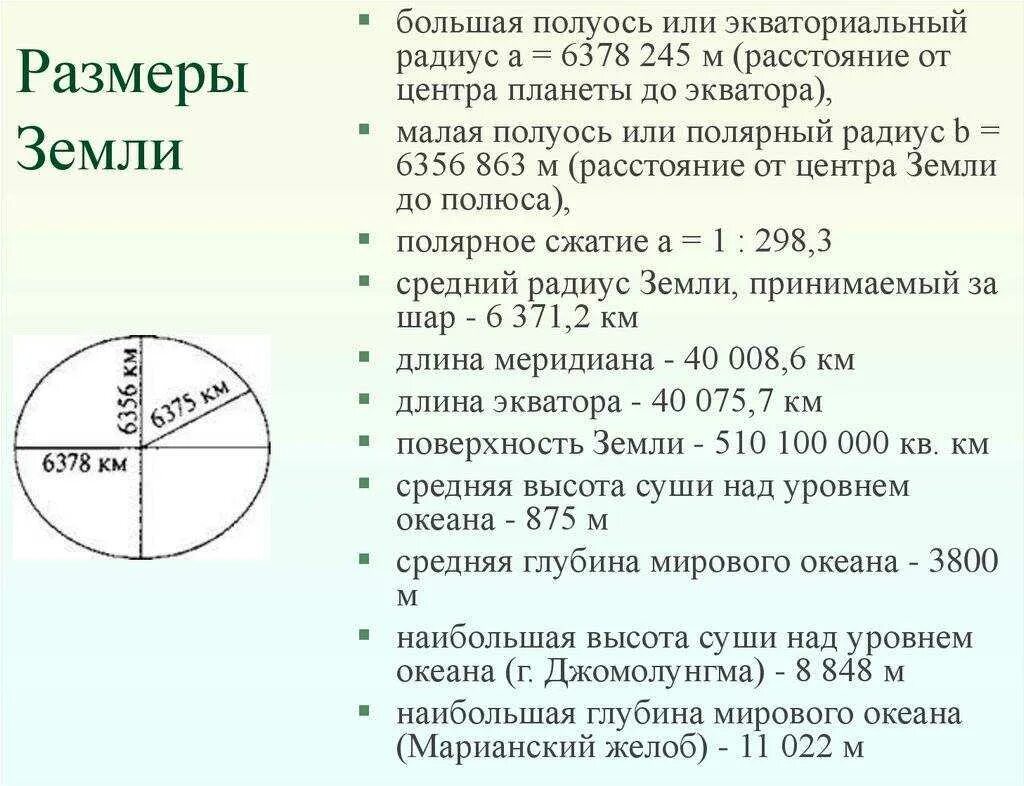 Размер окружности земли. Средний радиус земли. Размеры земли диаметр. Полярный и экваториальный радиусы земли. Сколько размера земля