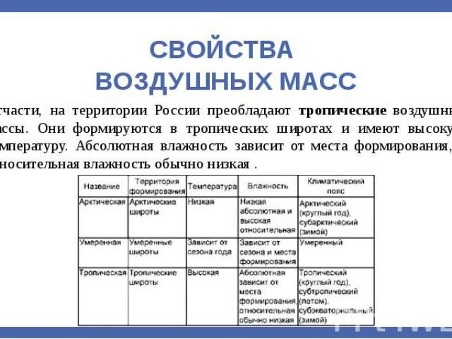 Главные свойства воздушных масс. Свойства воздушных масс таблица. Воздушные массы России таблица. Воздушные массы территории России таблица.