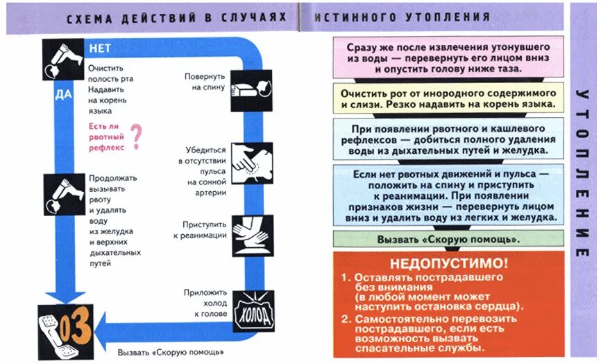 Приложение оказания 1 помощи. Инструкция по оказанию первой помощи. Оказание первой помощи при несчастных случаях на производстве. Универсальная схема оказания первой помощи пострадавшим. Инструкция по оказанию первой помощи пострадавшему.