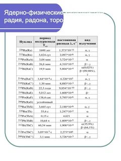 Период полураспада радона