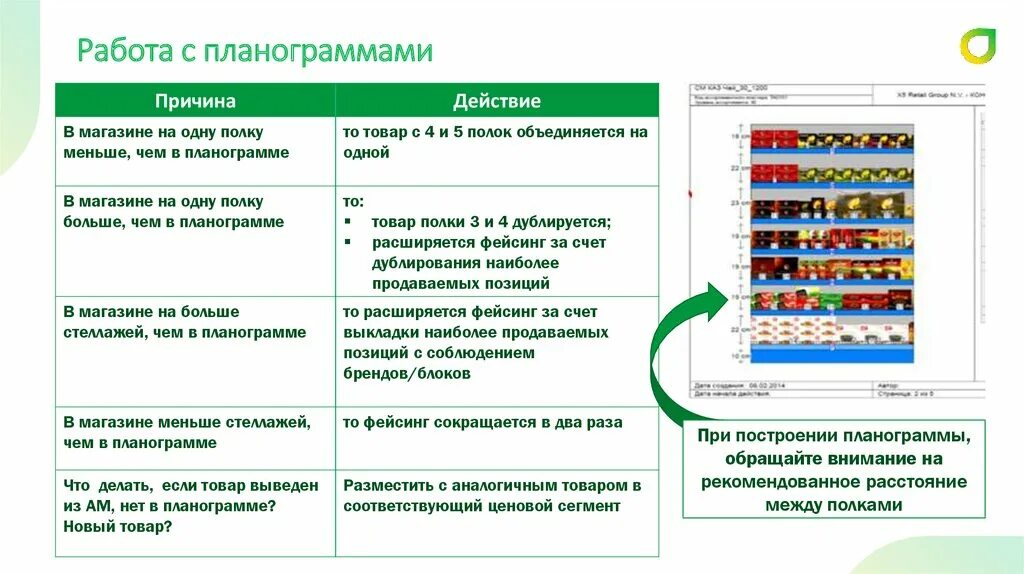 Что такое флорплан в пятерочке. Планограмма выкладки товара. Проект товара по планограмме. Принцип построения планограммы по цене. Информация в планограмме.