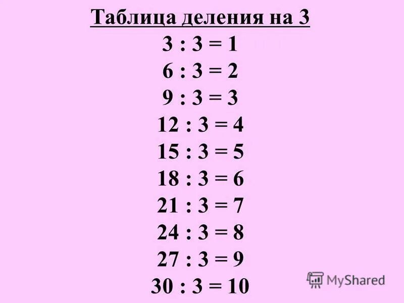 Таблица умножения с 1 до 30. Таблица опора внетабличное умножение и деление. Таблица на деление вся. Табличное деление. Таблица умножения от 2 до 4.