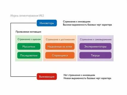 Value style