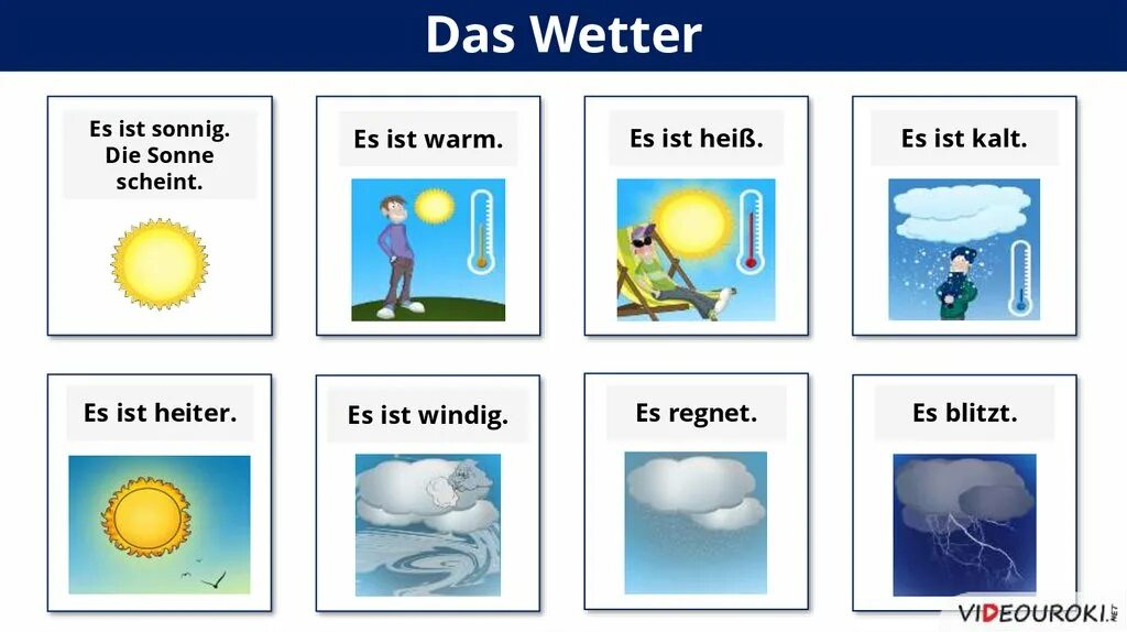 Es ist schon. Wetter картинка. Лексика по теме wetter. Das wetter описание Arbeitsblatt. Слова по теме погода на немецком es ist.