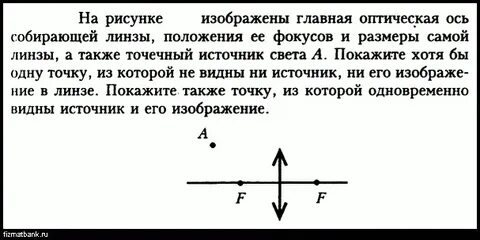 На рисунке показано главную оптическую ось