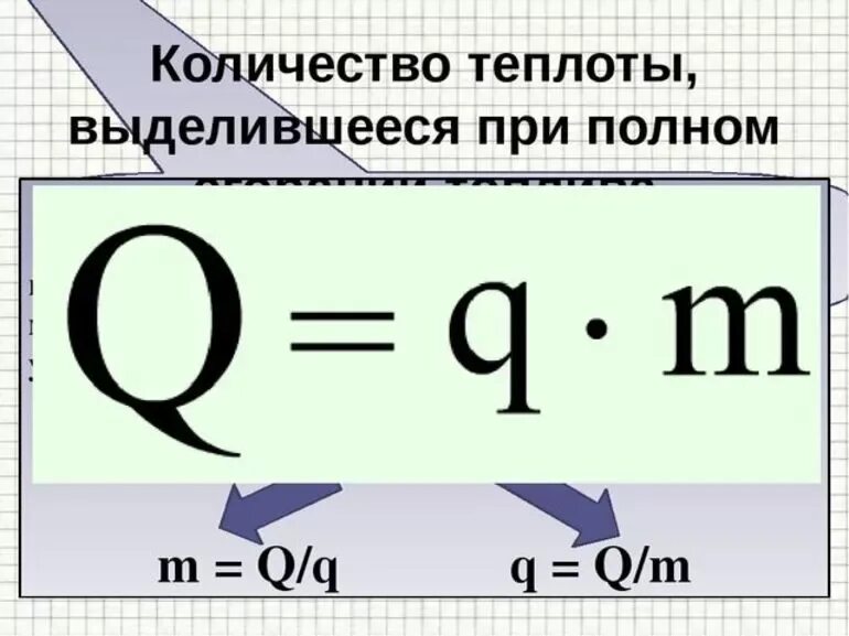 Удельная теплота горения формула. Количество теплоты при сгорании топлива формула. Сгорание топлива формула физика. Удельная теплота при сгорании топлива формула.