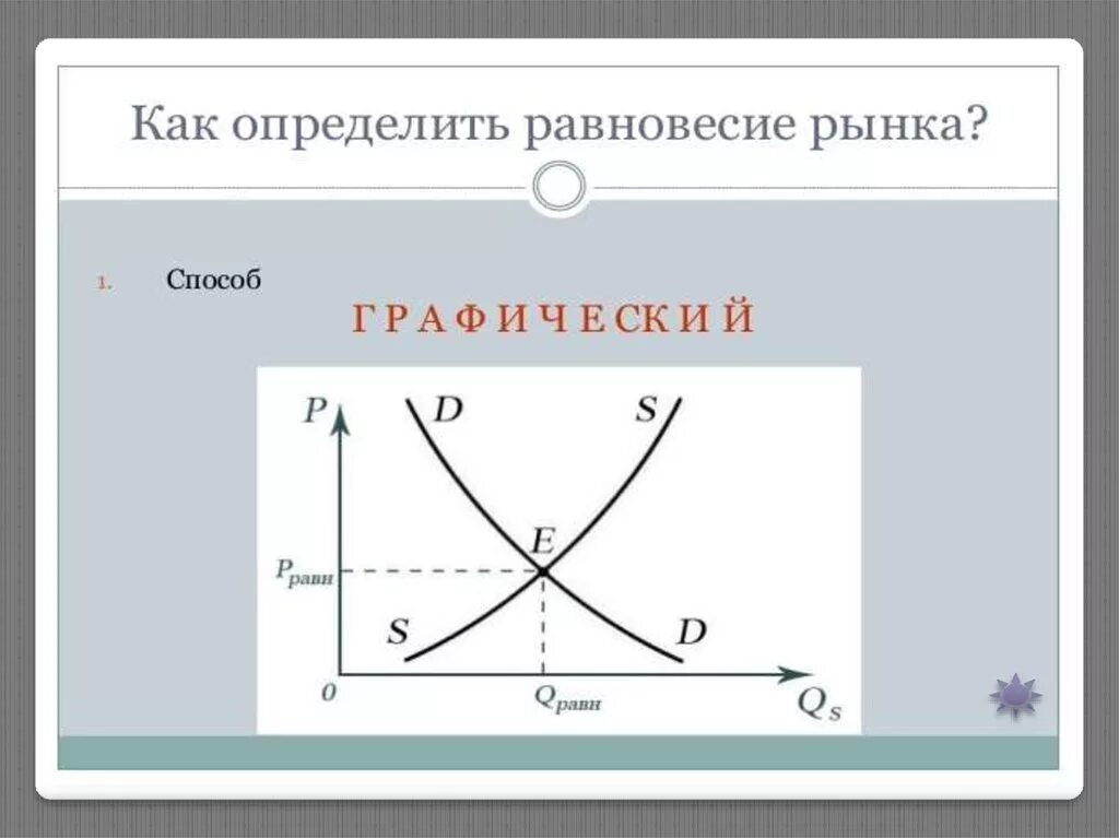 График рыночного равновесия показывает. Рыночное равновесие рисунок. рыночное равновесие. основные рыночные структуры. структура рыночного равновесия. как определяется равновесие на рынке.