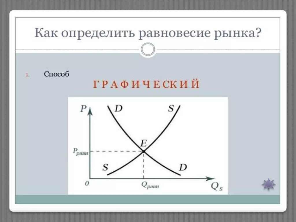 Рыночное равновесие показывает. Рыночное равновесие. График рыночного равновесия. Рыночное равновесие. Рыночные структуры.. Рыночное равновесие рисунок.