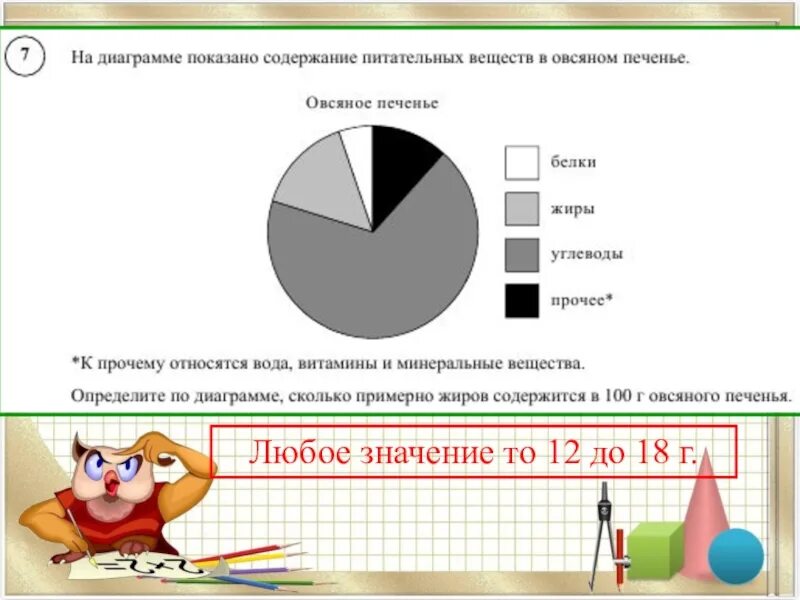 Показано содержание питательных веществ в овсяном печенье. На диаграмме показано. На диаграмме показано содержание питательных веществ. На диаграмме показано содержание. На диаграмме показано содержание питательных.