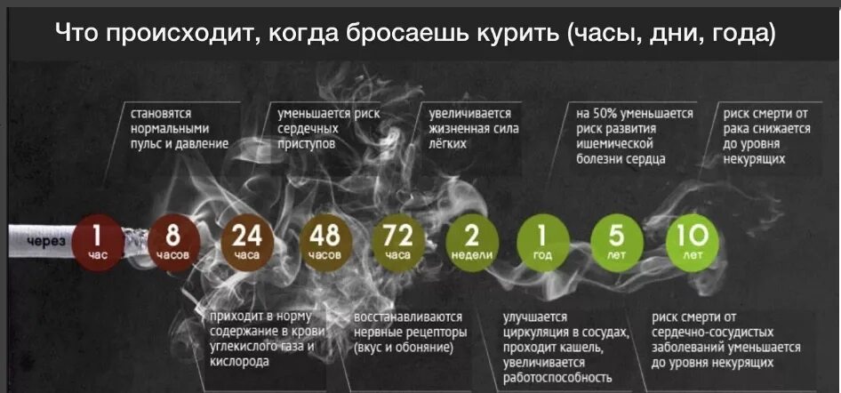 За сколько выветривается запах сигарет с одежды