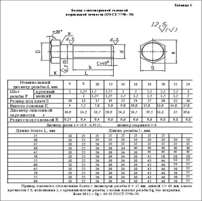 Гост 7798 70 статус 2023. Чертёж болта с резьбой м10 ГОСТ 7798-70. Размеры болта м18 чертеж. Болт м36 чертеж. Болт с резьбой м12 по ГОСТ 7798-70 чертеж.