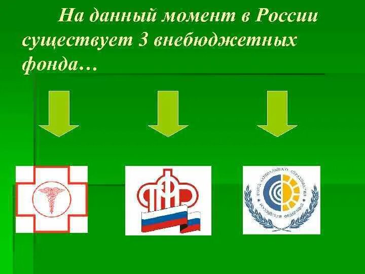 3 государственных внебюджетных фондов. Внебюджетные фонды картинки. Государственные внебюджетные фонды презентация. Внебюджетные фонды РФ картинки. Государственные социальные внебюджетные фонды картинки.