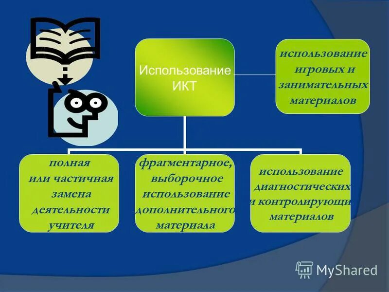 На уроках математики при изучении. Презентация на тему использование занимательного материала.