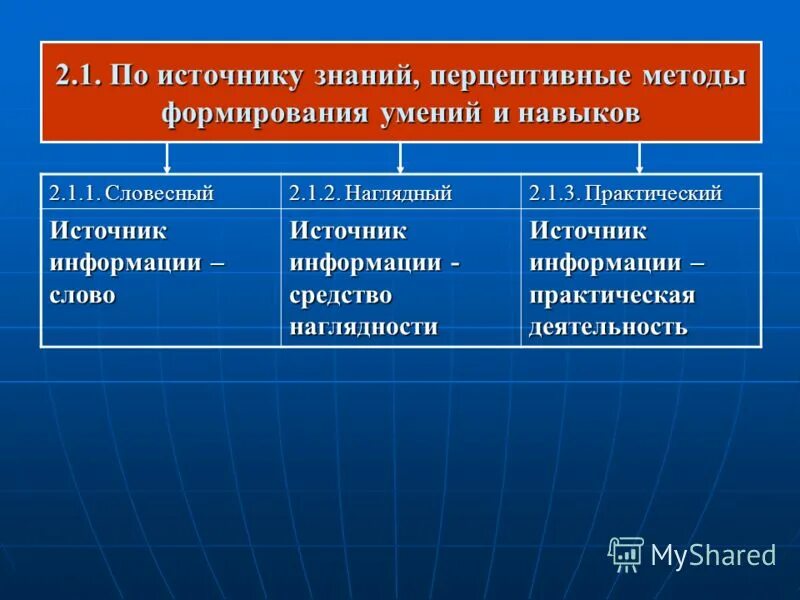 Взаимоотношения в деятельности. Экстрапирамидная система. Структурные компоненты юридического документоведения. Способы получения информации опыт наблюдение. Источники информации о практической деятельности.