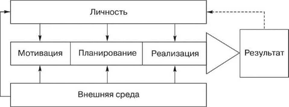 1 мотивация личности. Мотивация преступного поведения схема. Схема механизма индивидуального преступного поведения. Структура мотивации преступного поведения. Структура мотивации преступного поведения криминология.