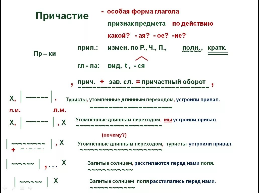 Как подчеркивать частицу в предложении. Схема Причастие и причастный оборот. Причастный оборот знаки препинания при причастном обороте. Как обозначать причастный оборот. Схема причастного оборота в предложении.