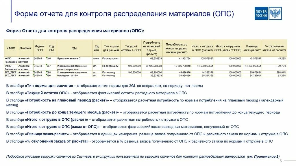 Список на заказ расходных материалов. Бланк заказов расходного материала ДНКОМ. КСЭ заказ расходных материалов образец. Заказ расходного материала в КДЛ бланк образец. Заказ расходных материалов