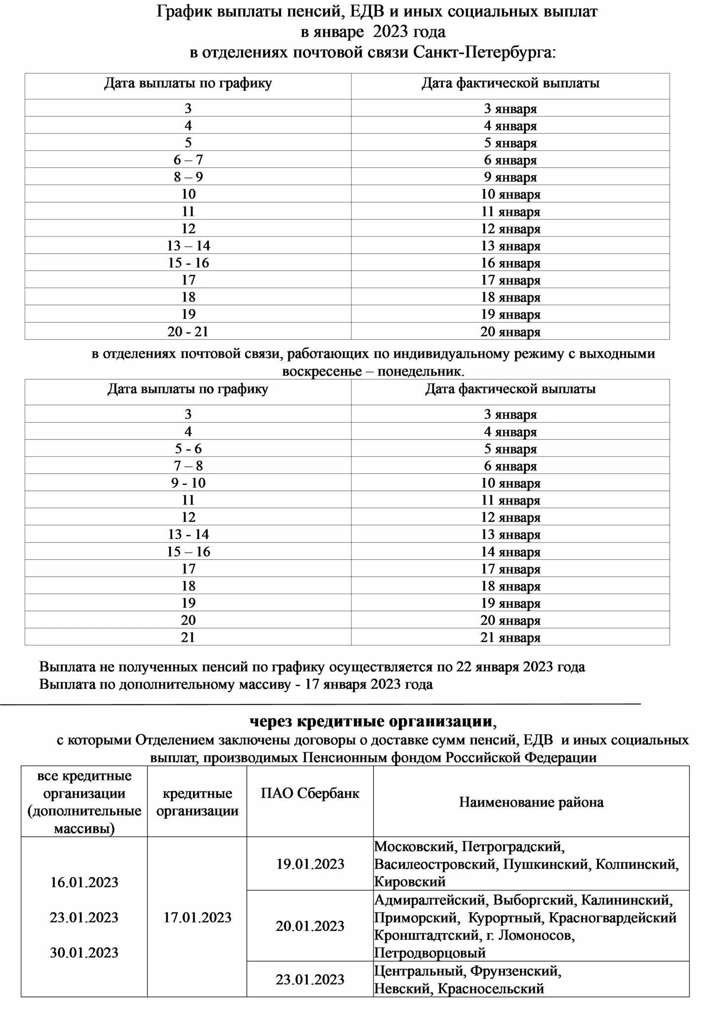 График пенсий в декабре 2023