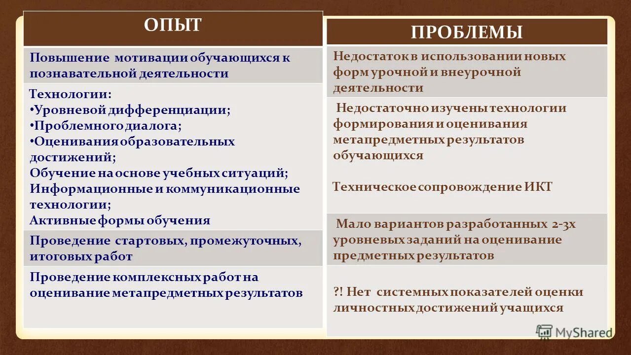 Апатия как выйти из этого состояния. Повысить опыт. Знания и саморазвитие. Как выйти из состояния апатии. Карьерные цели.