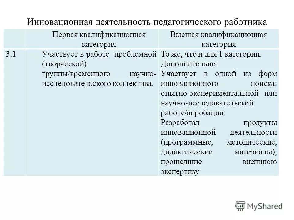 проблемно-творческие группы. к методам профессиональной диагностики относят:. цпкмр проблемно творческая группа. участие в работе проблемной группы. участие в работе проблемной группы.