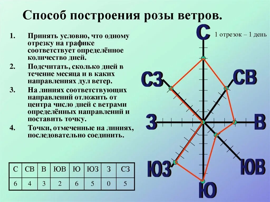 Течение 6 месяцев с даты