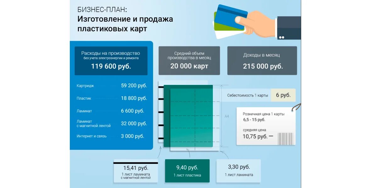 Маленький бизнес план. Бизнес план для малого бизнеса пример. Расчеты по бизнес картам. Бизнес-план пример с расчетами. Формула расчета выполнения плана.