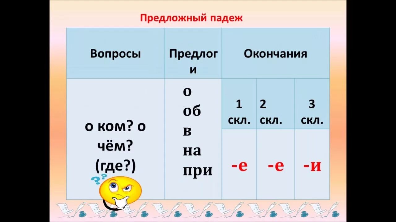 Окончание родительского падежа. Предложный падеж окончания. Предложный падеж окончания существительных. Предложный падеж оконча. Окончание в пердложном пад.