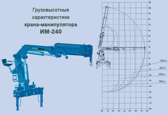 камаз 65117 ттх. технические характеристики манипулятора. камаз 65115 тягач ттх. камаз 65117 бортовой технические характеристики. Dongyang ss2036.
