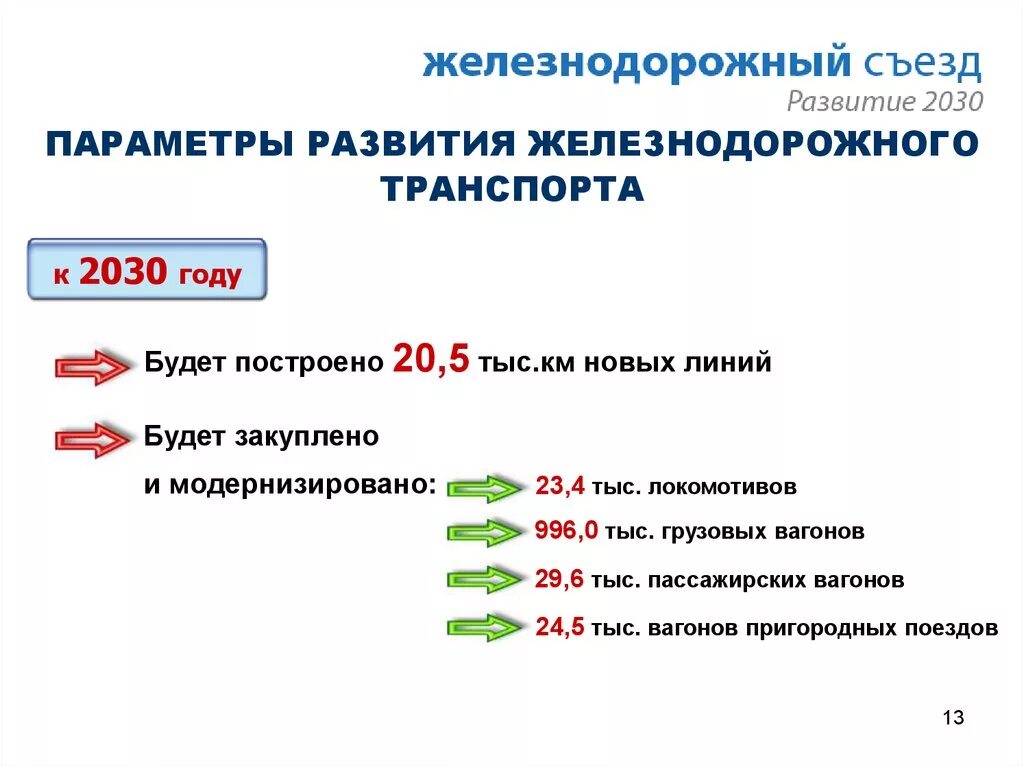 Стратегия развития железнодорожного транспорта. Стратегия РЖД до 2030 года. Стратегия развития железнодорожной отрасли. Эволюция железнодорожного транспорта. Стратегия развития автомобильного