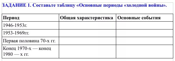 Основные периоды холодной войны таблица. Основн периоды холод войны. Таблица по истории с периодами холодной войны. Этапы холодной войны основные события