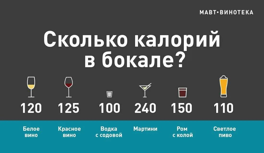 Вино килокалории. Калории в вине на 1 литр. Вино калорийность. Калорийность крусного сухое вино. Калории в бокале красного сухого вина.