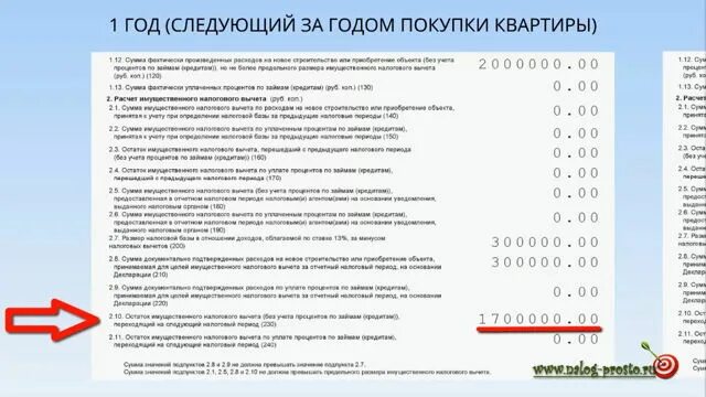 Имущественный вычет второй год. Остаток налогового вычета. Остаток имущественного вычета что это. Сумма расходов на приобретения жилья это. Сумма остатков имущественного налогового вычета.