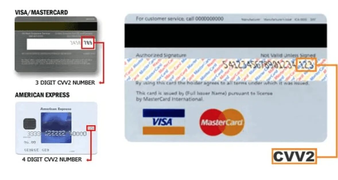 T me mastercard csc. Карта мир код cvv2/cvc2. Карта виза cvv2/cvc2. Cvv2 что это на банковской карте. CVC/CVV что это на карте.