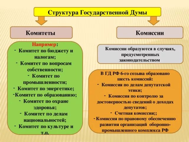 Состав комитетов государственной думы. Комитеты государственной Думы. Комиссии государственной Думы. Комитеты и комиссии. Комитеты и комиссии Госдумы.